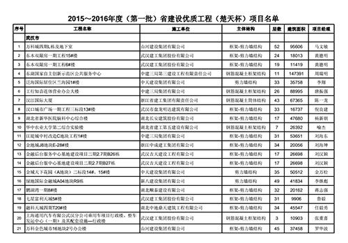 七台河大剧院省优质工程名单