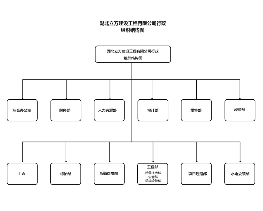 立方建设